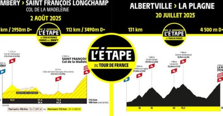 Tdf Tour De France Voici Les Parcours Et Profils De L Etape Du Tour